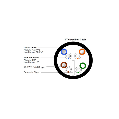 Category 6+ UTP Copper Cable