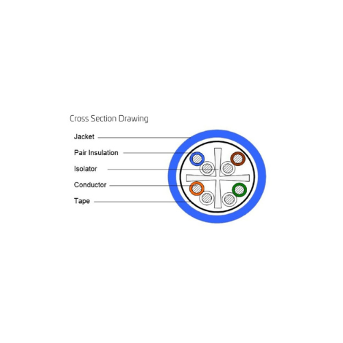 Category 6A – UTP Copper Cable