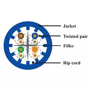 CATEGORY 6A UTP 10G PLENUM (CMP) CABLE