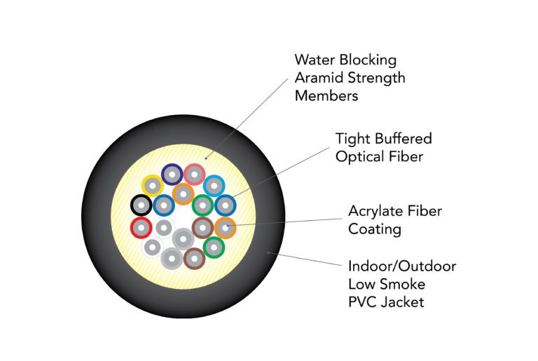 DZ-Series – Plenum Rated Cables