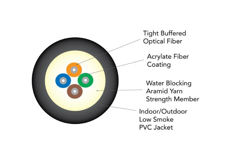 DZ-Series – Plenum Rated Cables