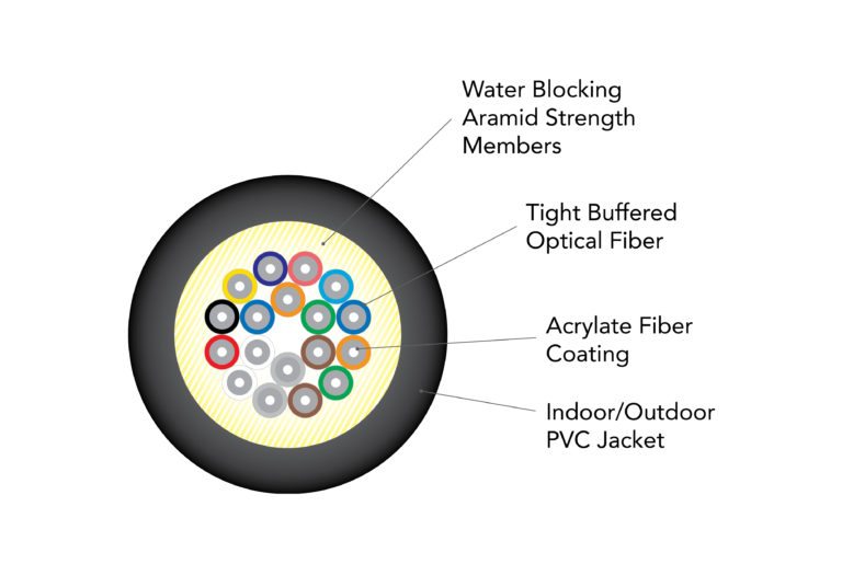 DZ-Series – Riser Rated Cables