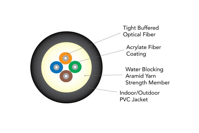 DZ-Series – Riser Rated Cables