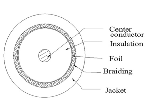 RG-6/U 60% DUAL SHIELD PLENUM (CMP) COAXIAL CABLE – Wolf Distribution