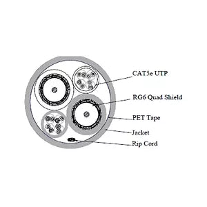 (2) CAT5E 350MHz UTP CABLE + (2) RG-6 QUAD SHIELD COAXIAL CABLE